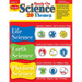 Hands-On Science 20 Themes