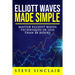 Elliott Waves Made Simple: Master Elliott Waves Techniques In Less Than 48 Hours