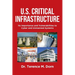 U.S. Critical Infrastructure: Its Importance and Vulnerabilities to Cyber and Unmanned Systems