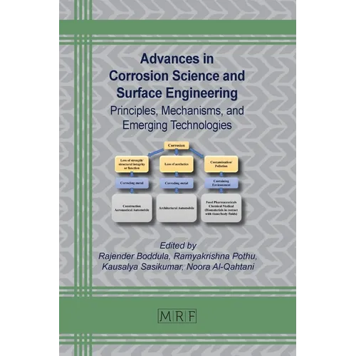 Advances in Corrosion Science and Surface Engineering: Principles, Mechanisms, and Emerging Technologies