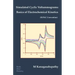 Simulated Cyclic Voltammograms: Basics of Electrochemical Kinetics