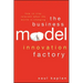 Business Model Innovation Fact