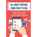 All About Youtube From Start To End: Guide How To Earn More Than $1000 A Month From Youtube: Verifying Your Youtube Account