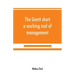 The Gantt chart, a working tool of management