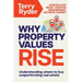 Why Property Values Rise: Understanding where to buy outperforming real estate