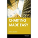 Charting Made Easy