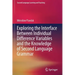 Exploring the Interface Between Individual Difference Variables and the Knowledge of Second Language Grammar