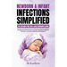 Newborn & Infant Infections Simplified: The New Mom's Baby Care Guide to Minimizing Infections and Minor Emergencies in the First Year of Life After P