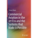 Commercial Aviation in the Jet Era and the Systems That Make It Possible