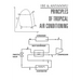 Principles of Tropical Air Conditioning