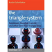 The Triangle System: Noteboom, Marshall Gambit and other Semi-Slav Triangle lines