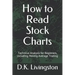 How to Read Stock Charts: Technical Analysis for Beginners, Including Moving Average Trading