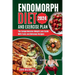 Endomorph Diet and Exercise Plan 2024: The Comprehensive Weight Loss Guide with Over 50 Tasty and Delicious Recipes