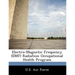 Electro-Magnetic Frequency (Emf) Radiation Occupational Health Program
