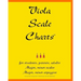 Viola Scale Charts: For Students, Parents, Adults