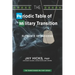 The Periodic Table of Military Transition: Elements of Success