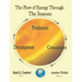 The Flow of Energy Through the Seasons