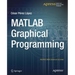 MATLAB Graphical Programming