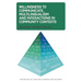 Willingness to Communicate, Multilingualism and Interactions in Community Contexts