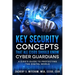 Key Security Concepts that all CISOs Should Know-Cyber Guardians: A CISO's Guide to Protecting the Digital World