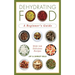 Dehydrating Food: A Beginner's Guide
