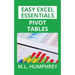 Pivot Tables