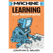 Machine Learning For Beginners
