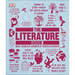 The Literature Book: Big Ideas Simply Explained