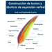Construcción de textos y técnicas de expresión verbal