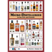 Micro-Distilleries in the U.S. and Canada, 3rd Edition