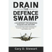 Drain the Defence Swamp: A Blueprint for Weapons Acquisition Reform - How to FIX every Product Development to be more Affordable, Producible an