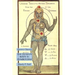 The Human Body in Symbolism: Esoteric Classics