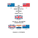 The Organization and Order of Battle of Militaries in World War II: Volume II - The British Commonwealth