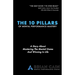 The 10 Pillars of Mental Performance Mastery