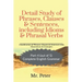 Detail Study of Phrases, Clauses & Sentences, including Idioms & Phrasal Verbs