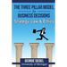 The Three Pillar Model for Business Decisions: Strategy, Law and Ethics