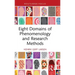 Eight Domains of Phenomenology and Research Methods