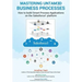 Master your untamed business processes: How to build smart process applications on the Salesforce1 platform