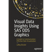 Visual Data Insights Using SAS Ods Graphics: A Guide to Communication-Effective Data Visualization