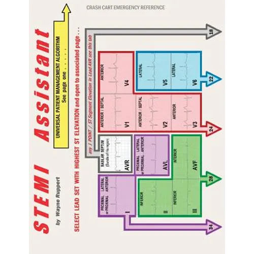 STEMI Assistant
