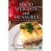 Food Weights and Measures: A Reference Tool for Product Development, Recipe Costing and Nutrient Analyses