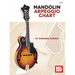 Mandolin Arpeggio Chart