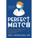 Perfect Match: Secure Your Residency Spot & Achieve Greatness in Dermatology