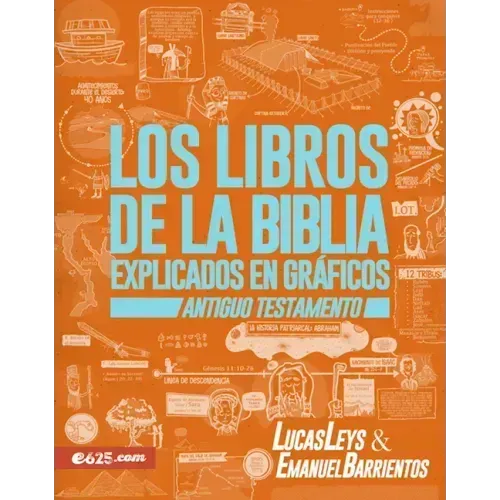 Los Libros de la Biblia Explicados En Gráficos - At
