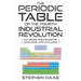 The Periodic Table of the Fourth Industrial Revolution