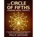 The Circle of Fifths: visual tools for musicians