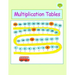 Multiplication Tables