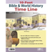 10-Foot Bible & World History Time Line