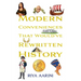 Modern Conveniences That Would've Rewritten History