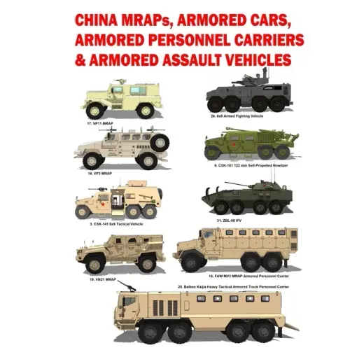 China MRAPS, Armored Cars, Armored Personnel Carriers & Armored Assault Vehicles: 2021